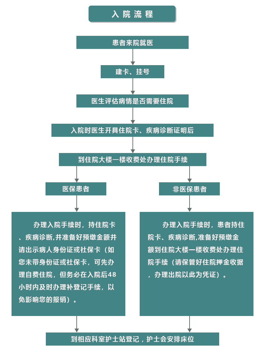 入院流程.jpg