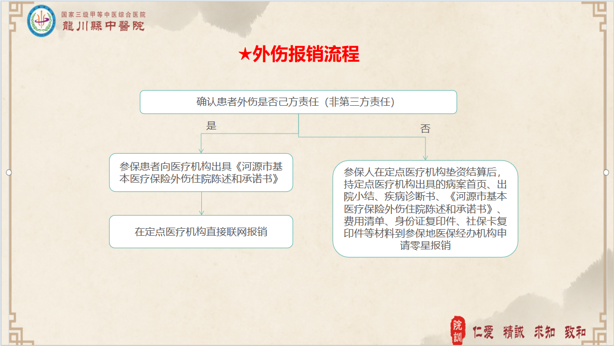 外伤.png