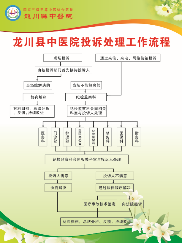 投诉1.png